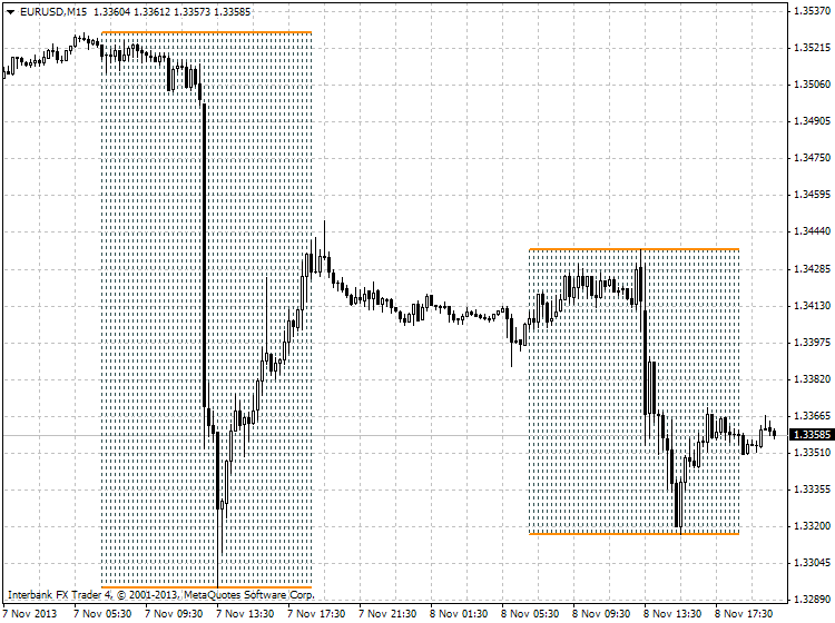 market hours-eurusd-m15-ibfx-inc.png