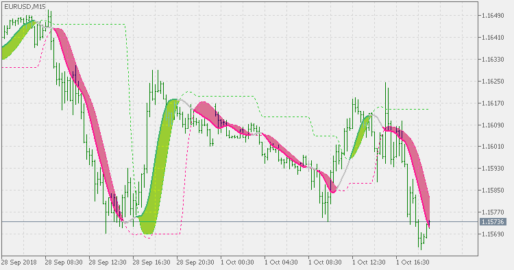 All about Trend Line &amp; Channel-cb46.png