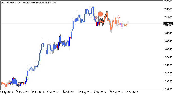 AllAbsoluteStrength-xauusd-d1-alpari-international.png