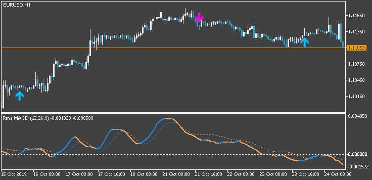All about MACD &amp; Variant-eurusd-h1-fx-choice-limited.png