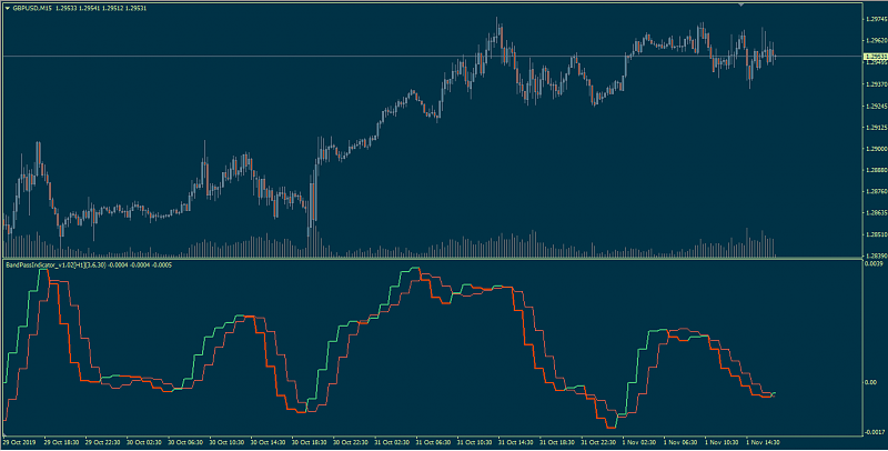 All about  Oscillator &amp; Histogram-bandpassindicator102221.png