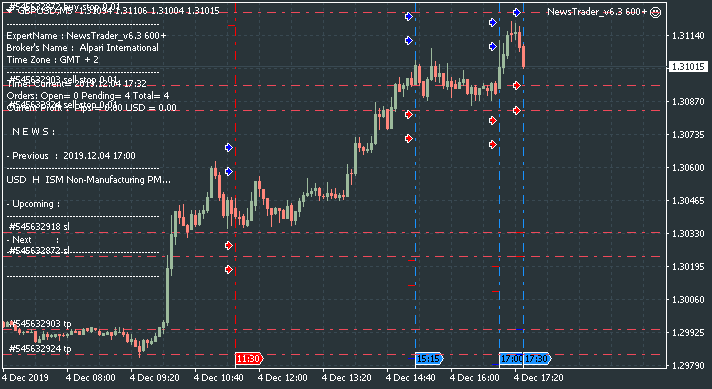 NewsTrader EA-gbpusd-m5-alpari-international.png