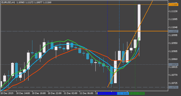 AllAverages-eurusd-h1-fx-choice-limited-2.png