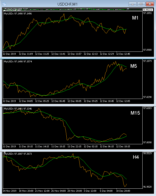 Currency Indexes, Clusters and Strenght-4charts.png