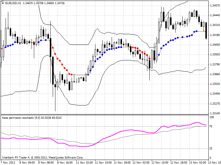 AllStochastics-eurusd-h1-ibfx-inc.png