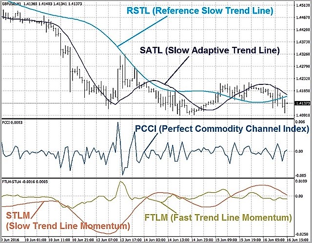 John Ehlers Toolbox-satl_rstl_pcci_ftlm_stlm_1__2.jpg