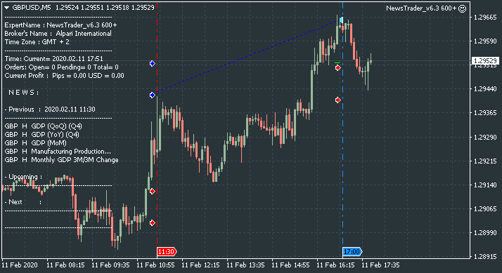 NewsTrader EA-gbpusd-m5-alpari-international.png