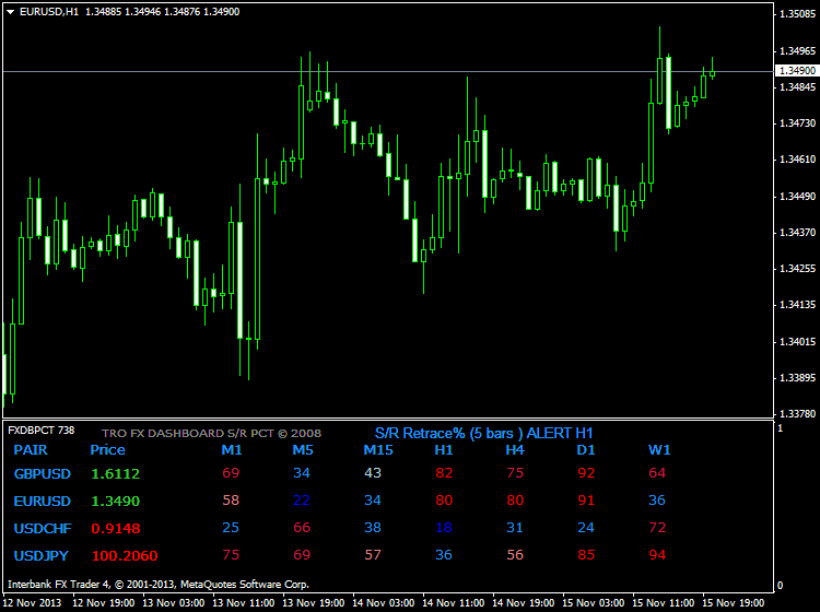 Supply and Demand zones-eurusd-h1-ibfx-inc.png