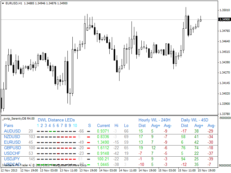Currency Indexes, Clusters and Strenght-eurusd-h1-ibfx-inc.png