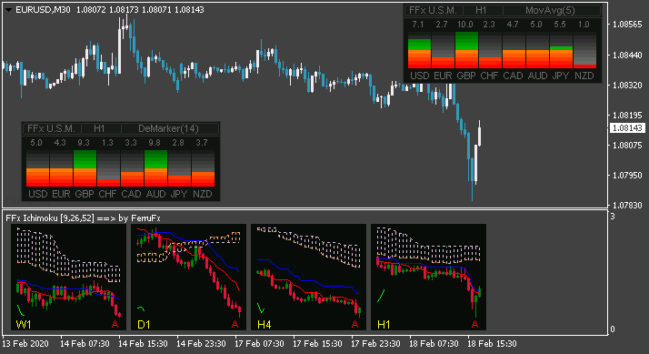 New FFx standard indicators-eurusd-m30-alpari-international.png