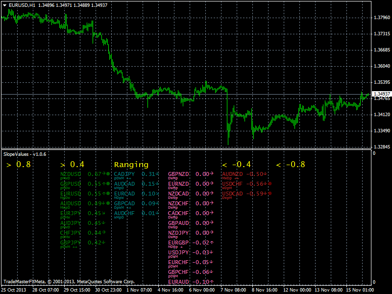 Currency Indexes, Clusters and Strenght-eurusdh1.png