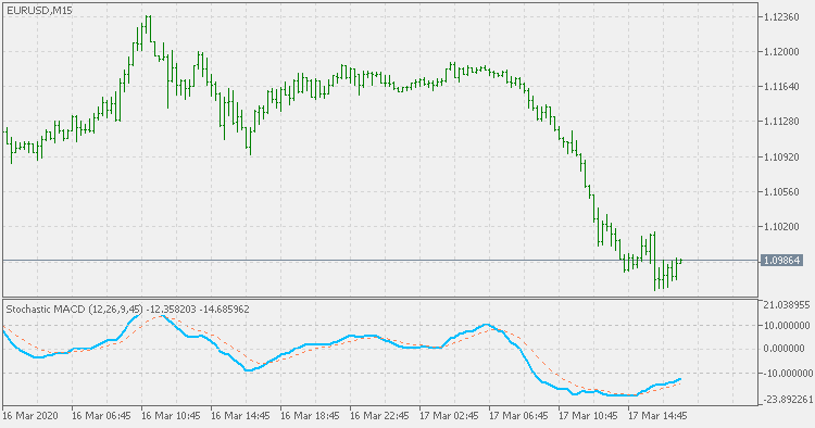 All about Stochastic &amp; Variant-stochmacd1.png