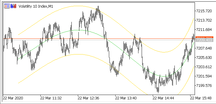 All about Trend Line &amp; Channel-p1.png