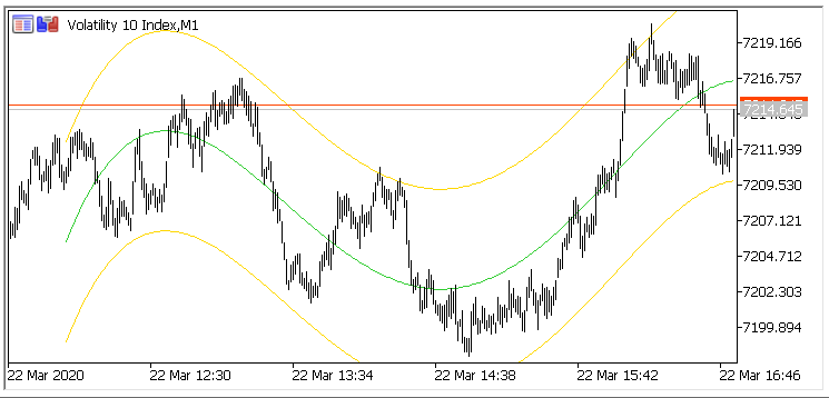 All about Trend Line &amp; Channel-p2.png