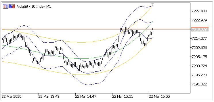 All about Trend Line &amp; Channel-p3.png