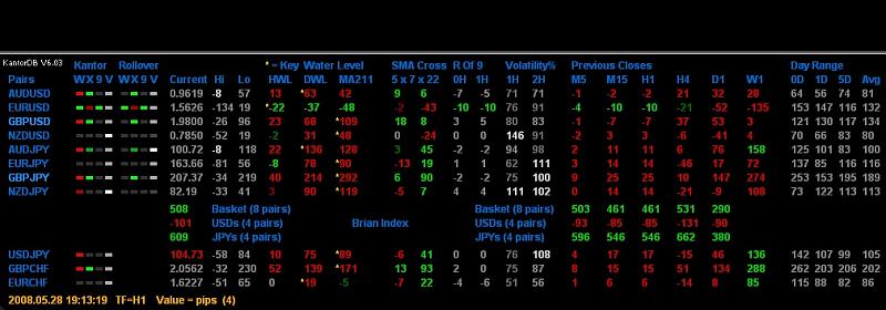 Currency Indexes, Clusters and Strenght-kanton.jpg