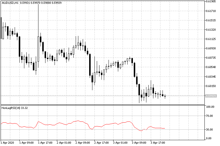 All about RSI &amp; Variant-audusd-h1.png