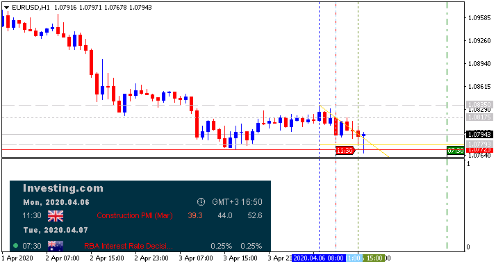 Investing.com Economic Calendar-eurusd-h1-alpari-international.png