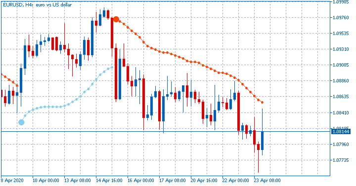 BBands_Stop-eurusd-h4-fx-choice-limited.png