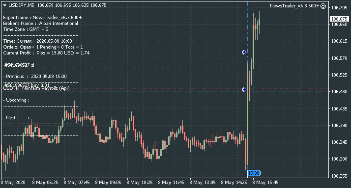 NewsTrader EA-usdjpy-m5-alpari-international.png