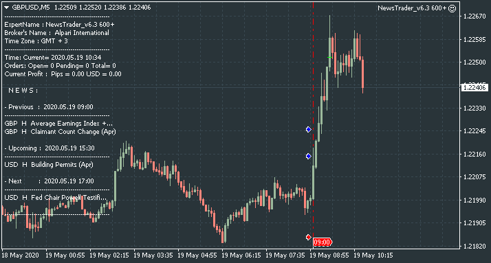 NewsTrader EA-gbpusd-m5-alpari-international.png