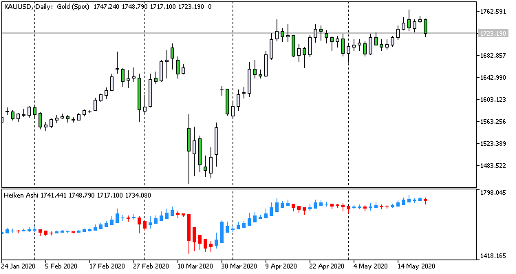 All about  Oscillator &amp; Histogram-heikeneparatewindow.png