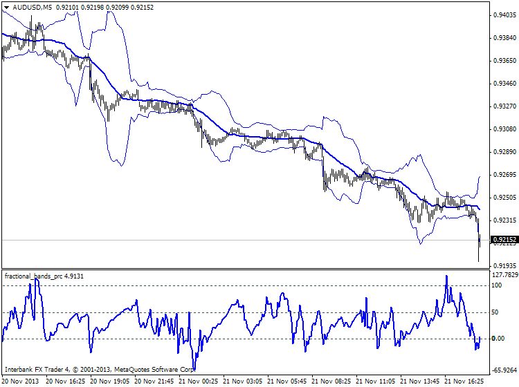 BBands_Stop-audusd-m5-ibfx-inc.png