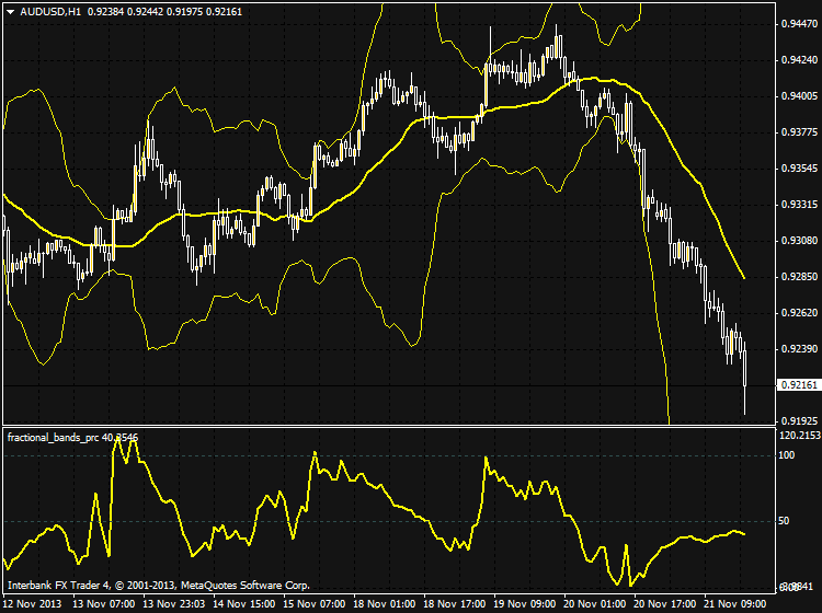 BBands_Stop-audusd-h1-ibfx-inc.png