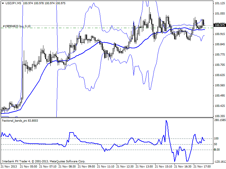 BBands_Stop-usdjpy-m5-ibfx-inc.png