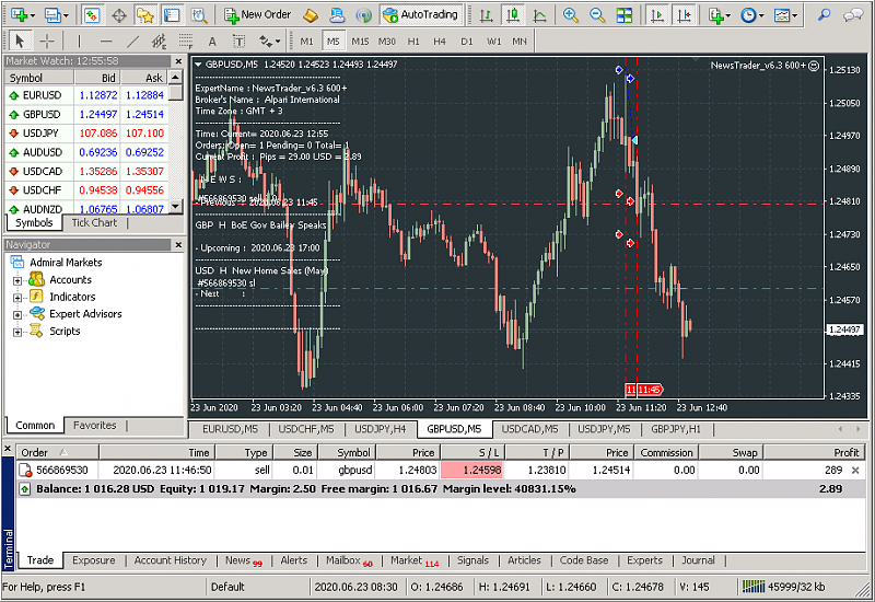 NewsTrader EA-gbpusd-m5-alpari-international.png