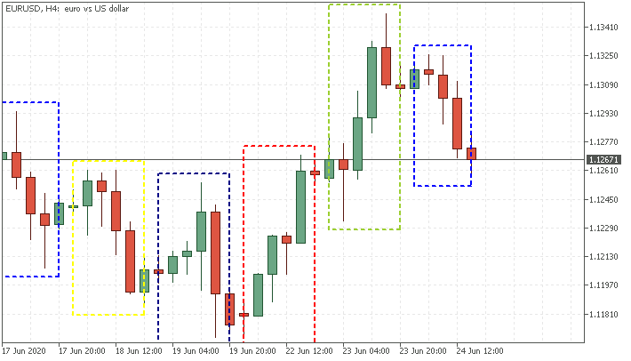 MTF indicators-eurusd-h4-fx-choice-limited.png