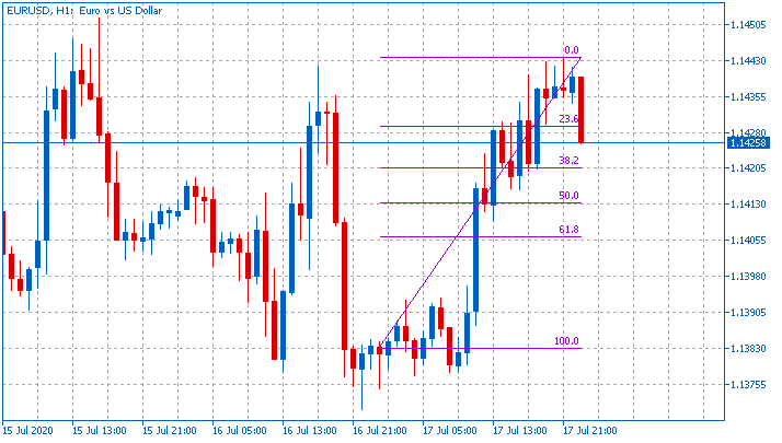 All about Fibonacci &amp; Variant-eurusd-h1-metaquotes-software-corp.png