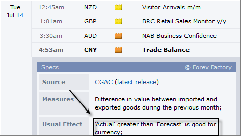 Investing.com Economic Calendar-ffactual11.png