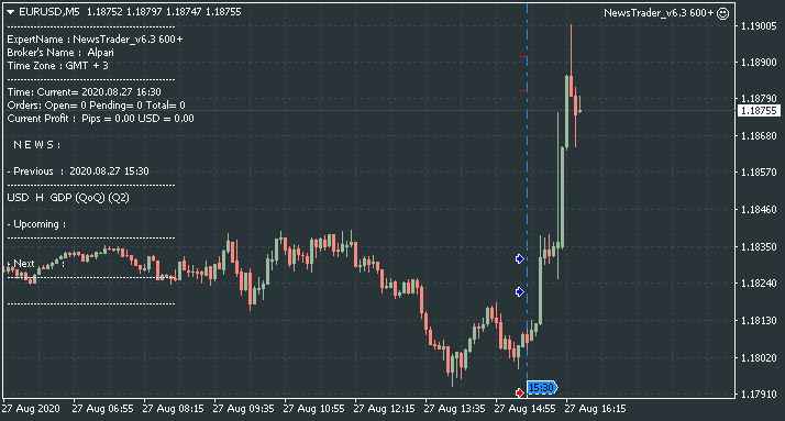 NewsTrader EA-eurusd-m5-alpari.png