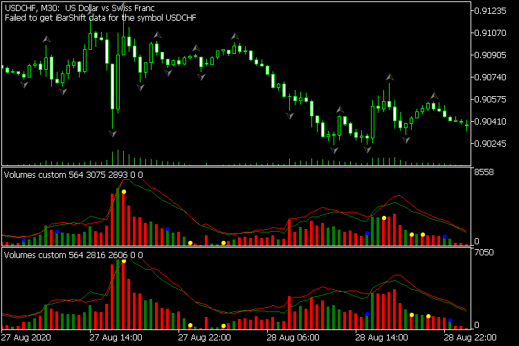 Please Help to Fix This Indicator Volume Wave Alert-usdchfvolume.png