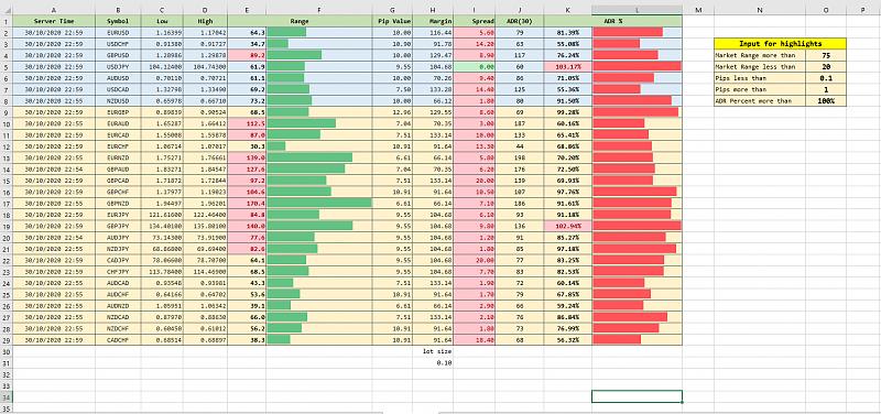 Excel Indicators (History to Excel)-mt4marketrange.jpg