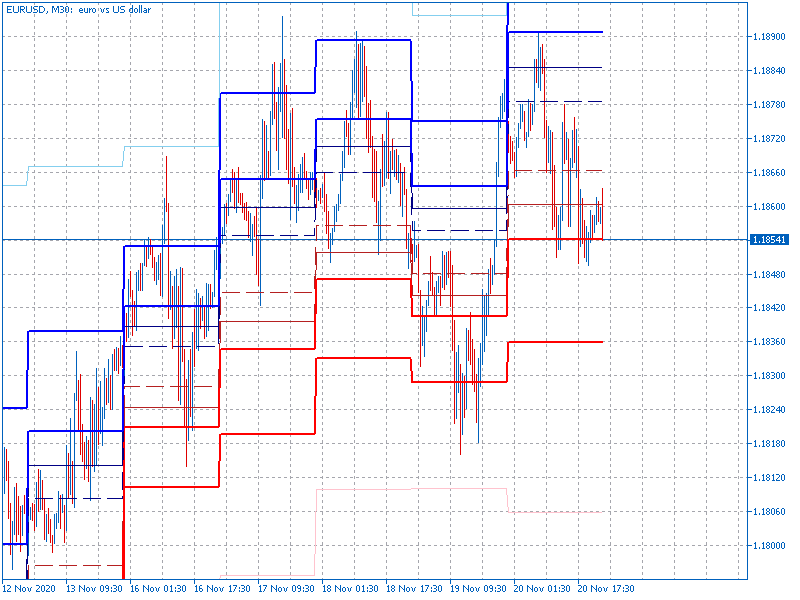 AllPivots-eurusd-m30-fx-choice-limited.png