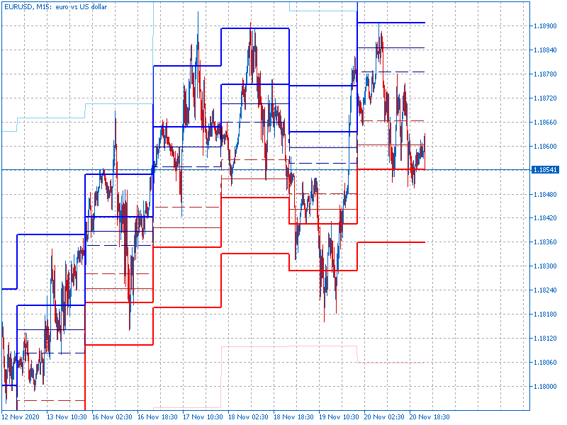 AllPivots-eurusd-m15-fx-choice-limited.png