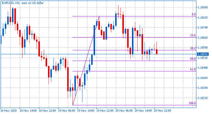 All about Fibonacci &amp; Variant-eurusd-h1-fx-choice-limited-2.png