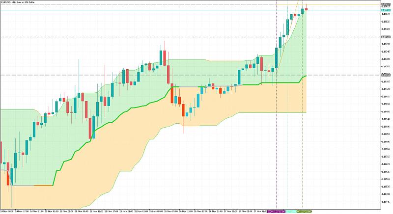 All about Trend Line &amp; Channel-eurusdh1quantile.jpg