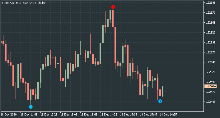 All about Zig Zag &amp; Variant-eurusd-m5-fx-choice-limited.png