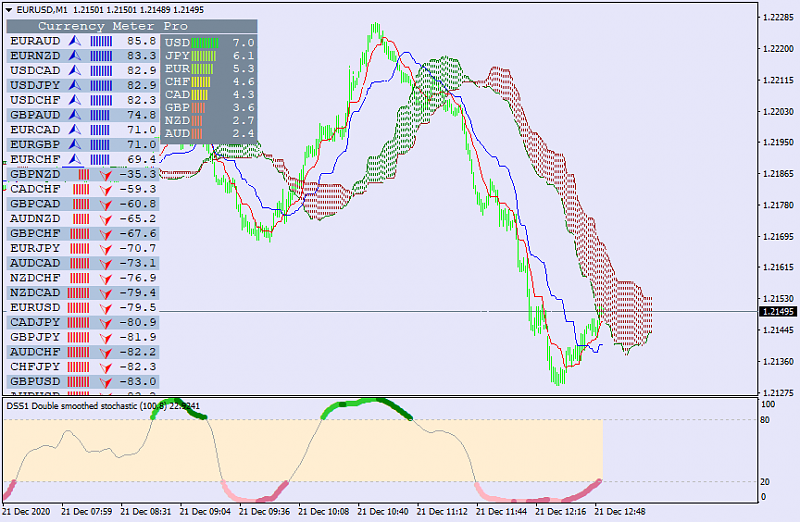 Currency Indexes, Clusters and Strenght-split-metter.png