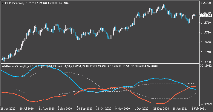 AllAbsoluteStrength-eurusd-d1-alpari.png