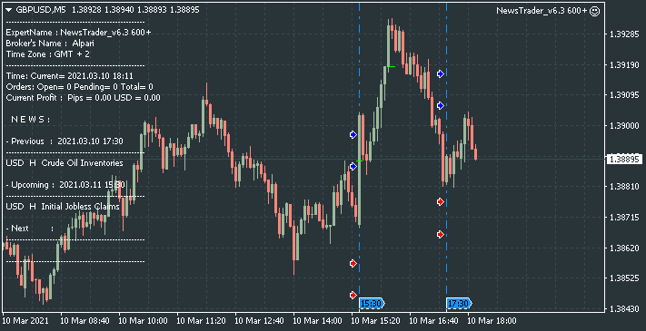 NewsTrader EA-gbpusd-m5-alpari.png