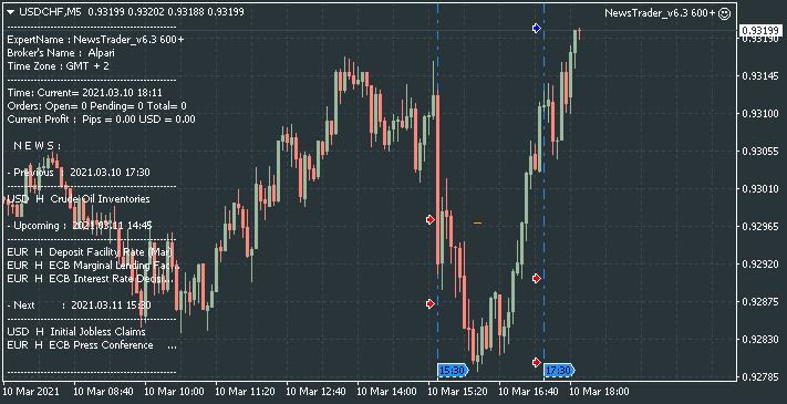 NewsTrader EA-usdchf-m5-alpari.png