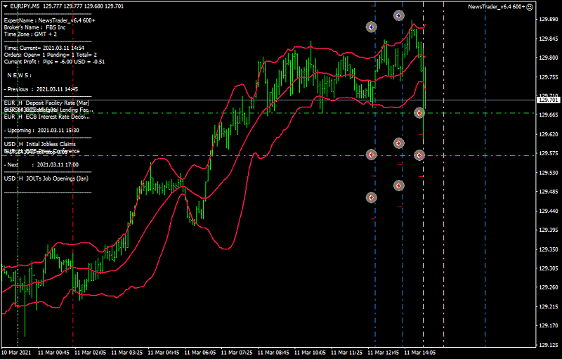 NewsTrader EA-eurjpym5_trade-trigger.png