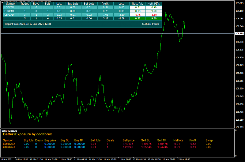 NewsTrader EA-cad-news-trade-profits.png