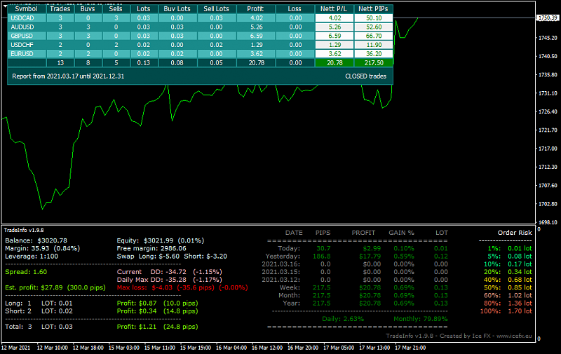 NewsTrader EA-newstrading_endresult_fomc_18.3.2021.png