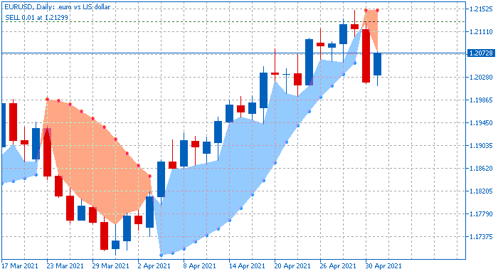 Advanced Parabolic SAR-eurusd-d1-fx-choice-limited.png