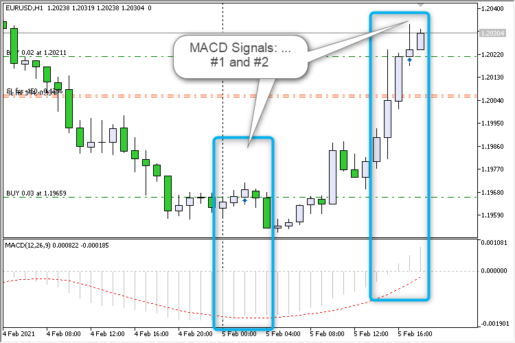 All about MACD &amp; Variant-2021050407h4224.png